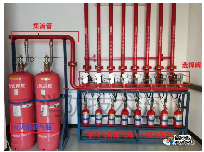 七氟丙烷、二氧化碳?xì)怏w滅火