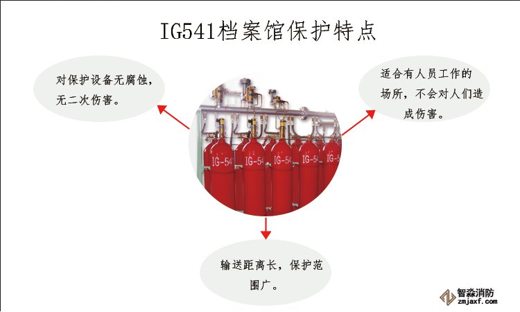 IG541氣體滅火設備特點