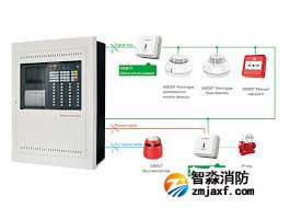 消防備考 不同類型氣體滅火系統(tǒng)的異同點總結(jié)！
